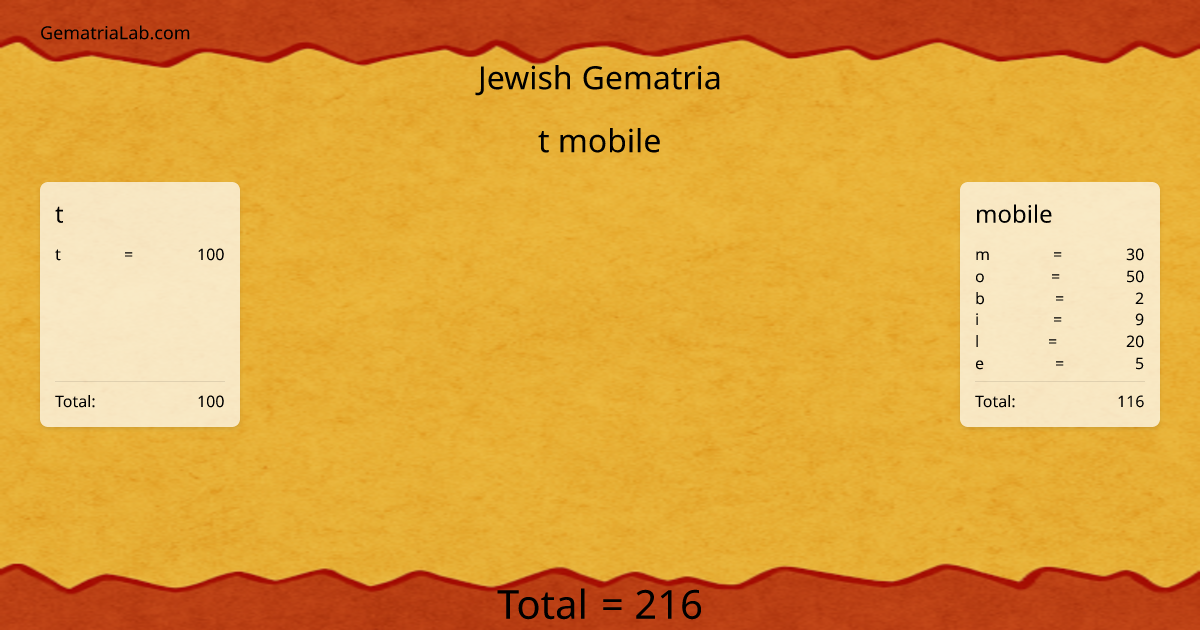 t mobile in jewish Gematria